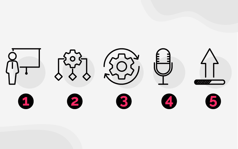 five icons numbered to make the most of your AI medical scribe